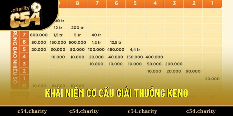 Khái niệm về keno Vietlott cho mọi thành viên