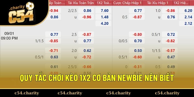 Kiến thức chơi kèo 1X2 cơ bản từ A-Z